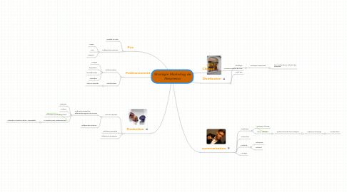 Mind Map: Stratégie Marketing de Nespresso