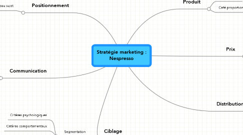 Mind Map: Stratégie marketing : Nespresso