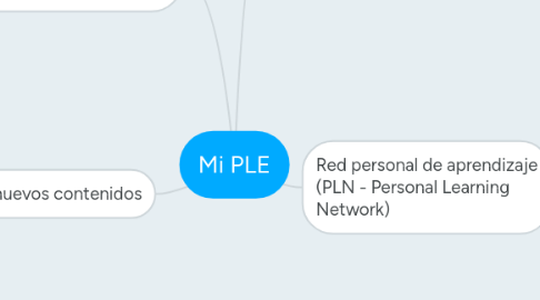 Mind Map: Mi PLE