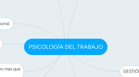 Mind Map: PSICOLOGÍA DEL TRABAJO