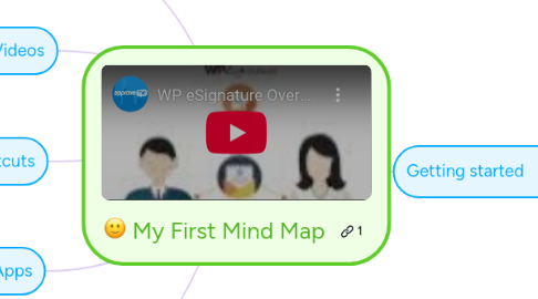 Mind Map: My First Mind Map