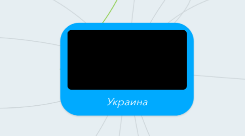 Mind Map: Украина