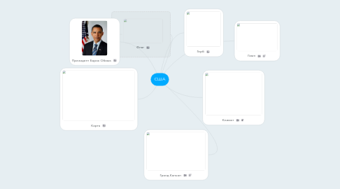 Mind Map: США