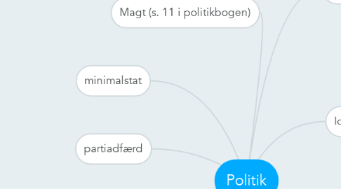 Mind Map: Politik