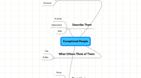 Mind Map: Exceptional People