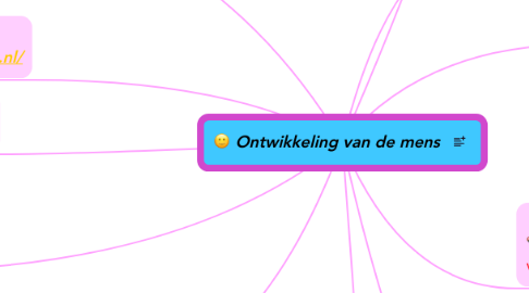 Mind Map: Ontwikkeling van de mens