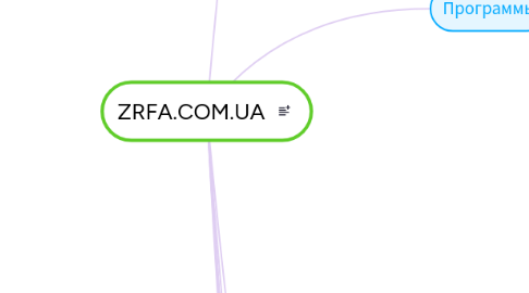 Mind Map: ZRFA.COM.UA