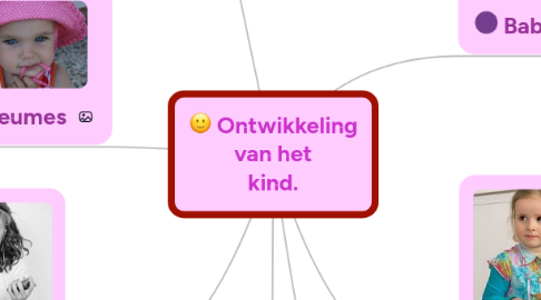 Mind Map: Ontwikkeling van het kind.