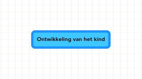 Mind Map: Ontwikkeling van het kind