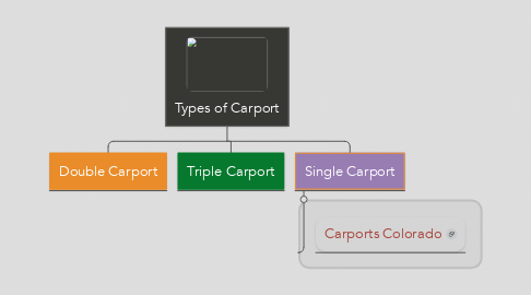 Mind Map: Types of Carport