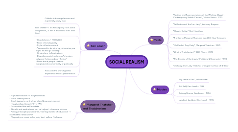 Mind Map: SOCIAL REALISM