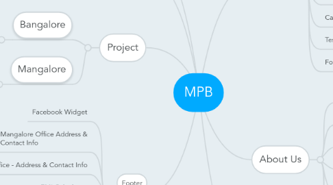 Mind Map: MPB