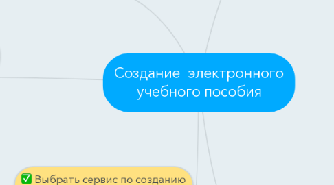 Mind Map: Создание  электронного учебного пособия