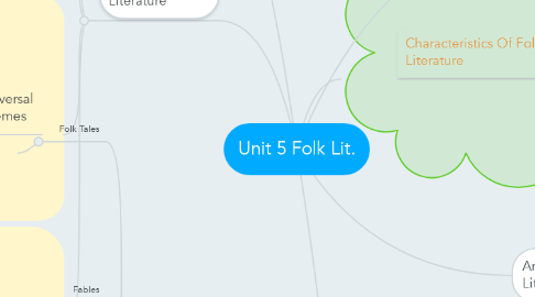 Mind Map: Unit 5 Folk Lit.