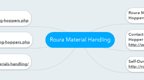 Mind Map: Roura Material Handling