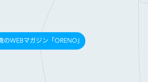 Mind Map: 俺のWEBマガジン「ORENO」