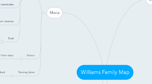 Mind Map: Williams Family Map