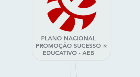 Mind Map: PLANO NACIONAL PROMOÇÃO SUCESSO EDUCATIVO - AEB