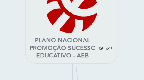 Mind Map: PLANO NACIONAL PROMOÇÃO SUCESSO EDUCATIVO - AEB