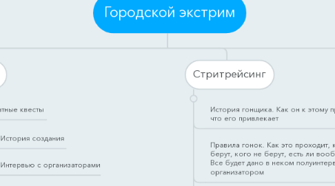 Mind Map: Городской экстрим