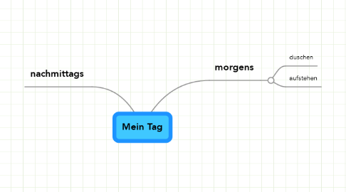 Mind Map: Mein Tag