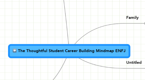Mind Map: The Thoughtful Student Career Building Mindmap ENFJ