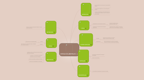 Mind Map: EMPLEO/SUBEMPLEO