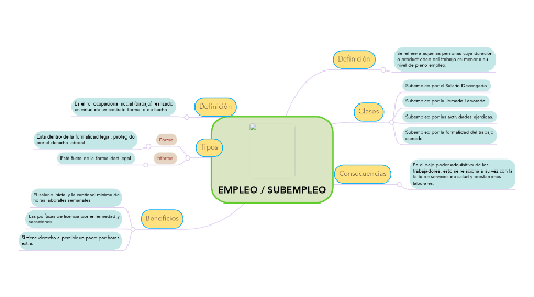 Mind Map: EMPLEO / SUBEMPLEO
