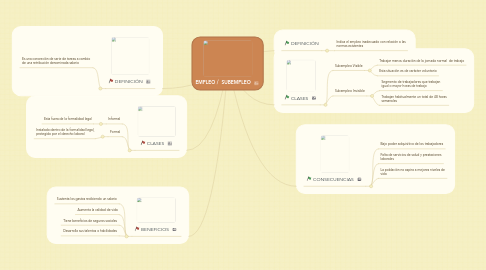 Mind Map: EMPLEO /  SUBEMPLEO