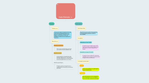 Mind Map: Empleo/Subempleo