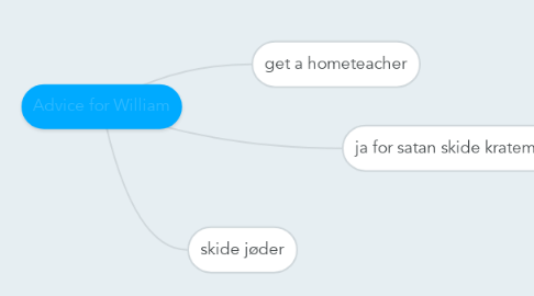 Mind Map: Advice for William