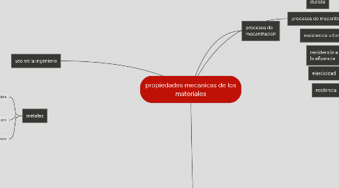 Mind Map: propiedades mecanicas de los materiales