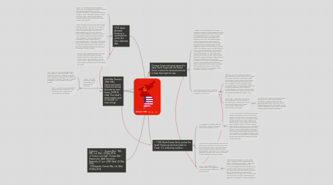 Mind Map: Korean War