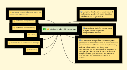 Mind Map: Sistema de informacion