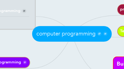 Mind Map: computer programming