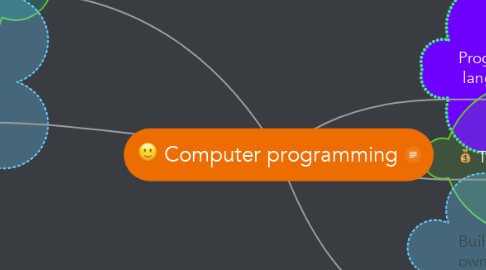 Mind Map: Computer programming