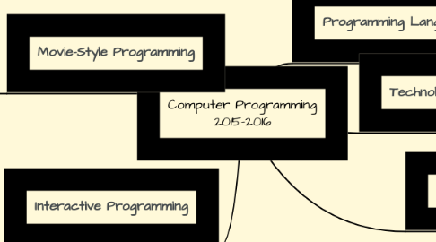 Mind Map: Computer Programming 2015-2016