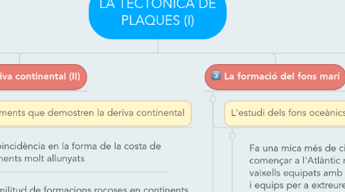 Mind Map: LA TECTÒNICA DE PLAQUES (I)