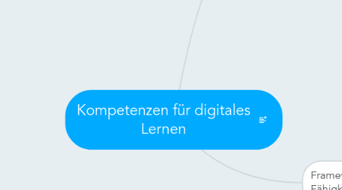 Mind Map: Kompetenzen für digitales Lernen