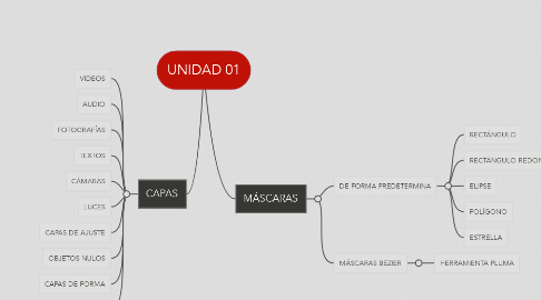 Mind Map: UNIDAD 01