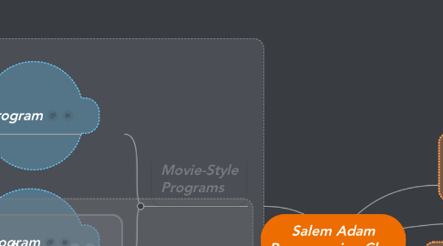 Mind Map: Salem Adam Programming Class