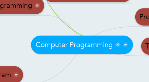 Mind Map: Computer Programming