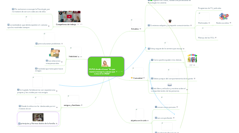 Mind Map: Mi PLE desde el tema" De que manera escoge la carrera que cursa en la UNAD"