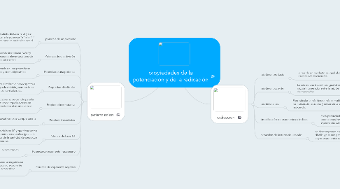 Mind Map: propiedades de la potenciación y de la radicación