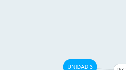 Mind Map: UNIDAD 3