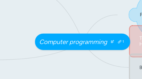 Mind Map: Computer programming
