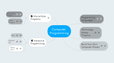 Mind Map: Computer  Programming