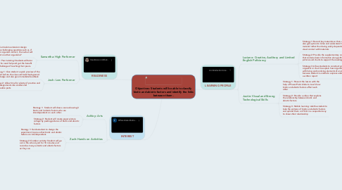 Mind Map: Objectives: Students will be able to classify biotic and abiotic factors and identify the links between them .