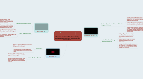 Mind Map: Objectives: Students will be able to classify biotic and abiotic factors and identify the links between them .