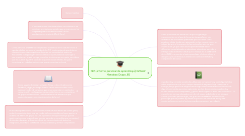 Mind Map: PLE (entorno personal de aprendizaje) Katherin Mendoza Grupo_85